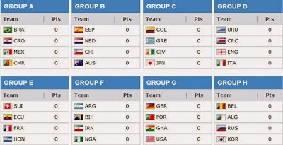 Qualification Groups WC 2014