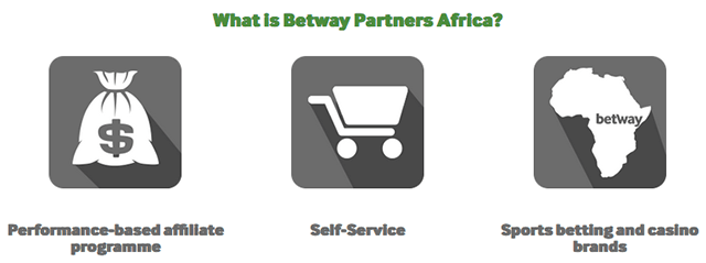 How betway affiliate works