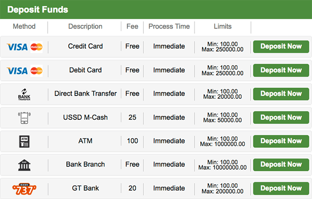 Limits and fees for the deposits in Betway